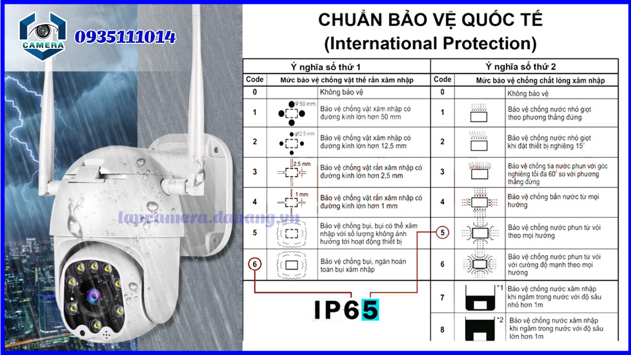 chi-so-ip66ip67-tren-camera-an-ninh-la-gi-2