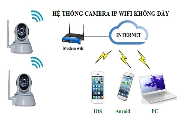 huong-dan-lap-dat-he-thong-camera-khong-day-uu-va-nhuoc-diem-cua-camera-quan-sat-nay-2
