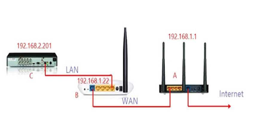 huong-dan-nat-port-dau-ghi-camera-hikvision-2