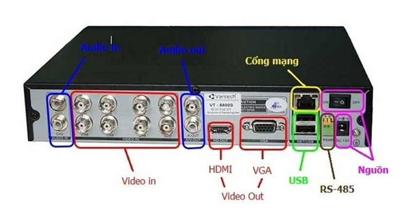 loi-dau-ghi-camera-lam-mat-mang-internet-2