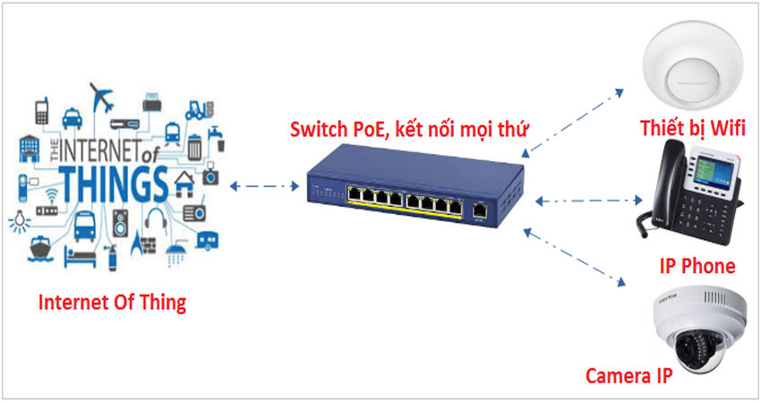 nhung-dieu-ban-chua-biet-ve-switch-poe-2
