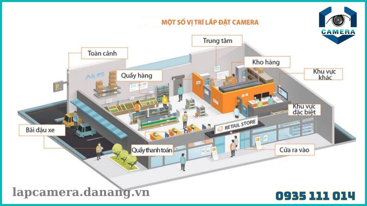 Tại sạo nên lắp đặt camera giám sát cho các cửa hàng (2)