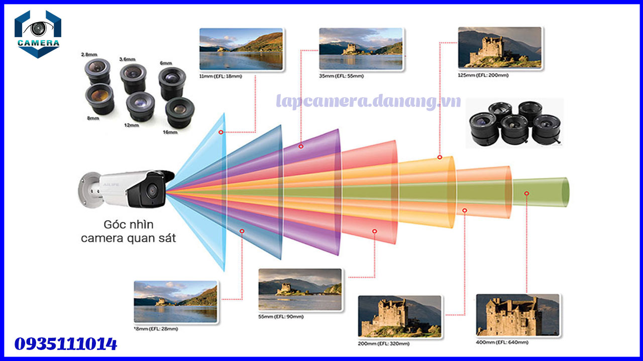 tim-hieu-ve-goc-quan-sat-cua-camera-giam-sat-1