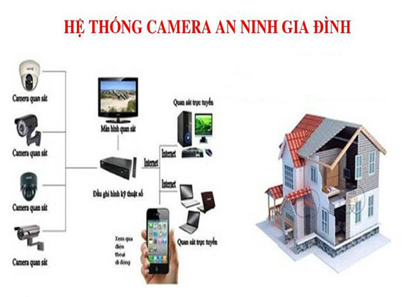 tu-van-lap-camera-cho-gia-dinh-o-da-nang-3