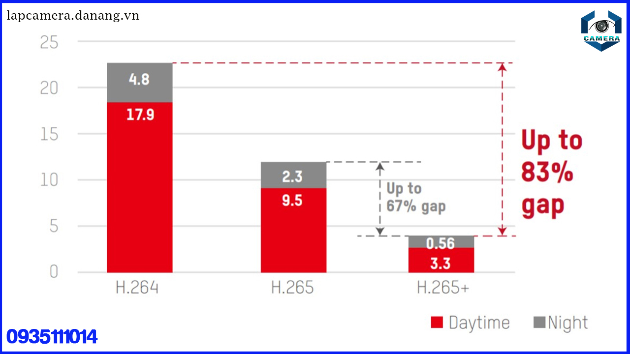 camera-ip-ai-dome-hong-ngoai-5mp-vantech-vph-c508ai.lapcamera.danang.vn-3