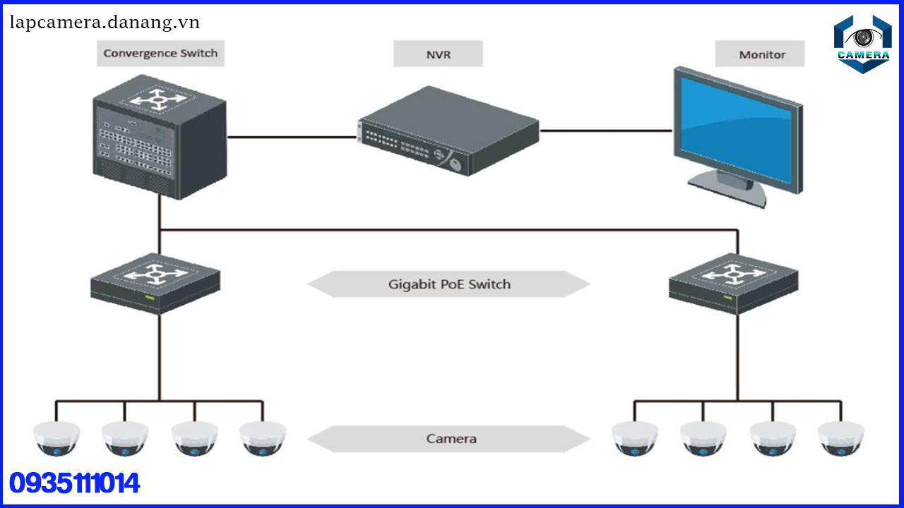 switch-mang-thong-minh-4-cong-poe-gigabit-hikvision-ds-3e1505p-ei-m.lapcamera.danang.vn-4
