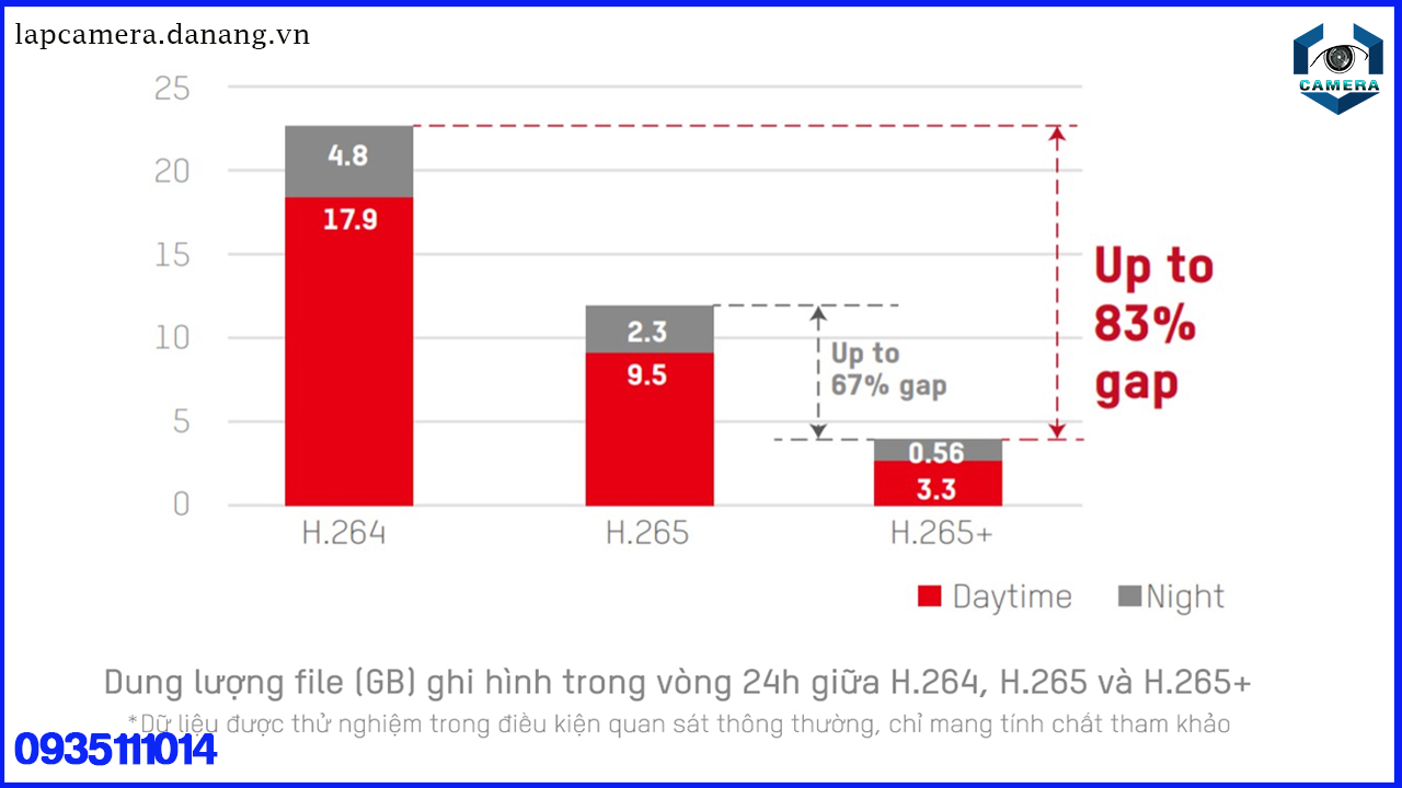 xvr-8ch-5in1-5mp-vantech-vph-d4508hr.lapcamera.danang.vn-3